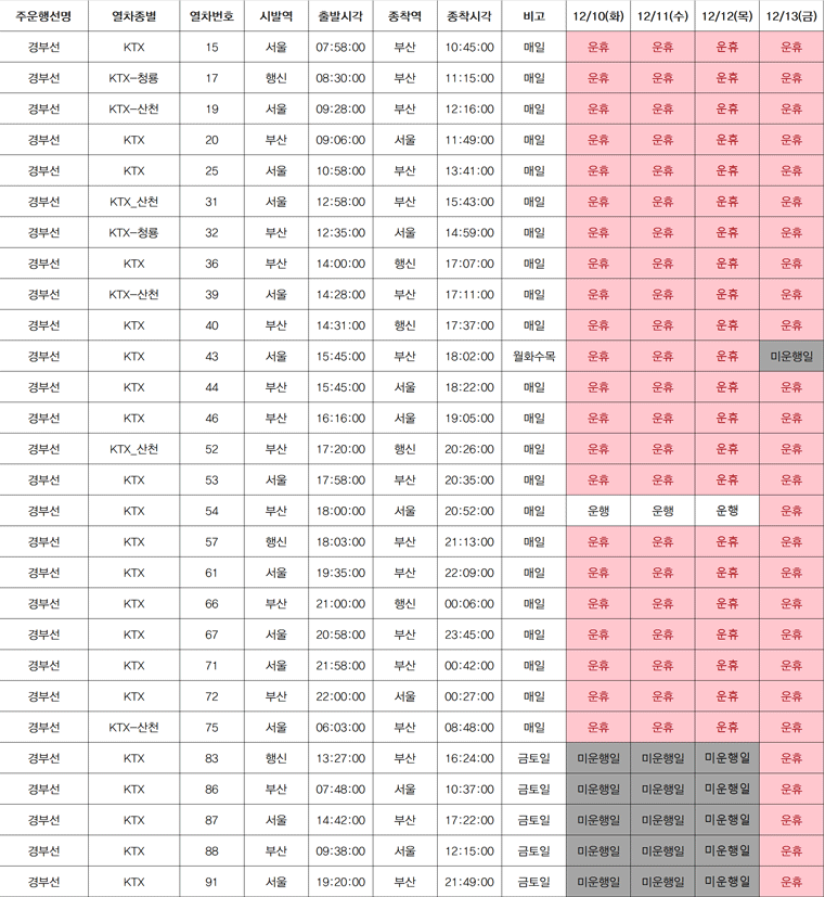 코레일 기차 파업 일정