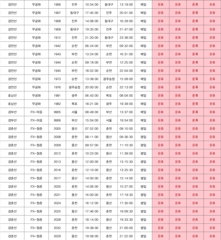 코레일 기차 파업 일정