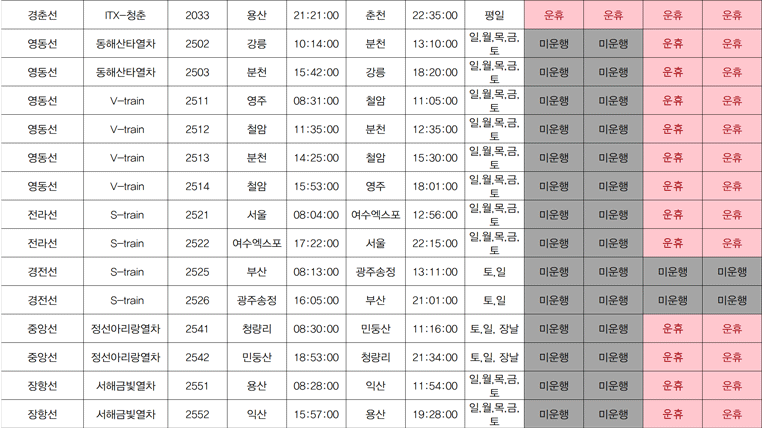 코레일 기차 파업 일정