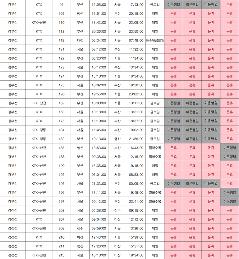 코레일 기차 파업 일정