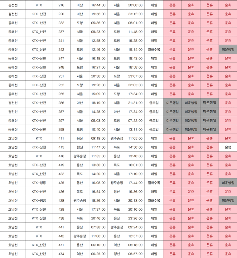 코레일 기차 파업 일정