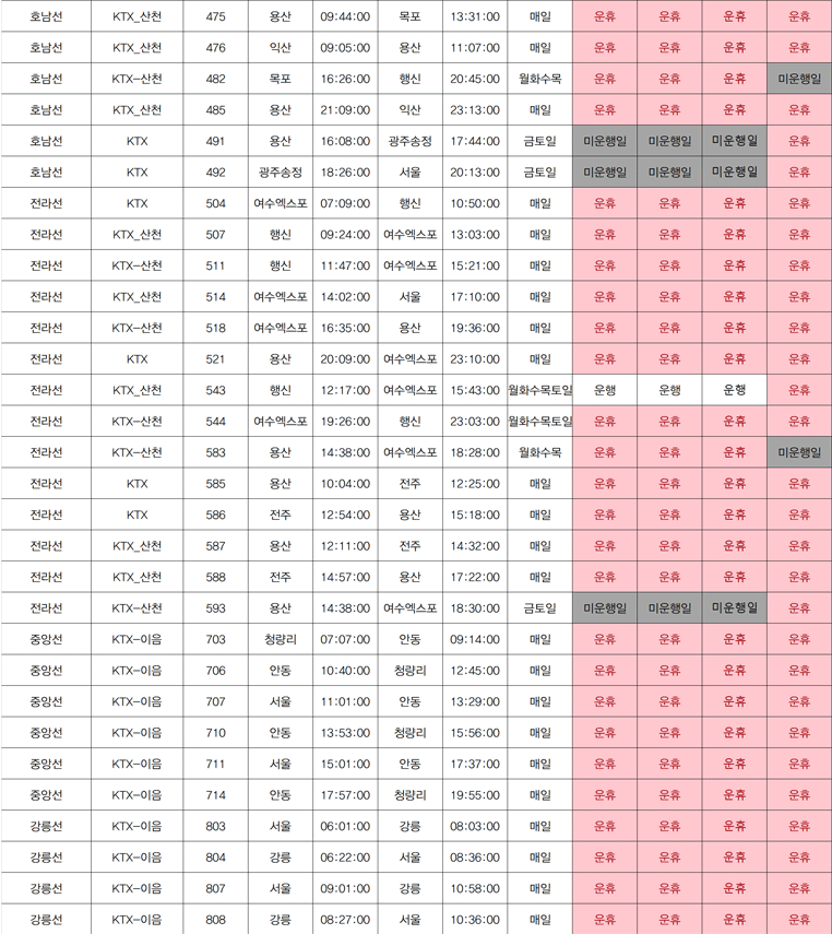 코레일 기차 파업 일정