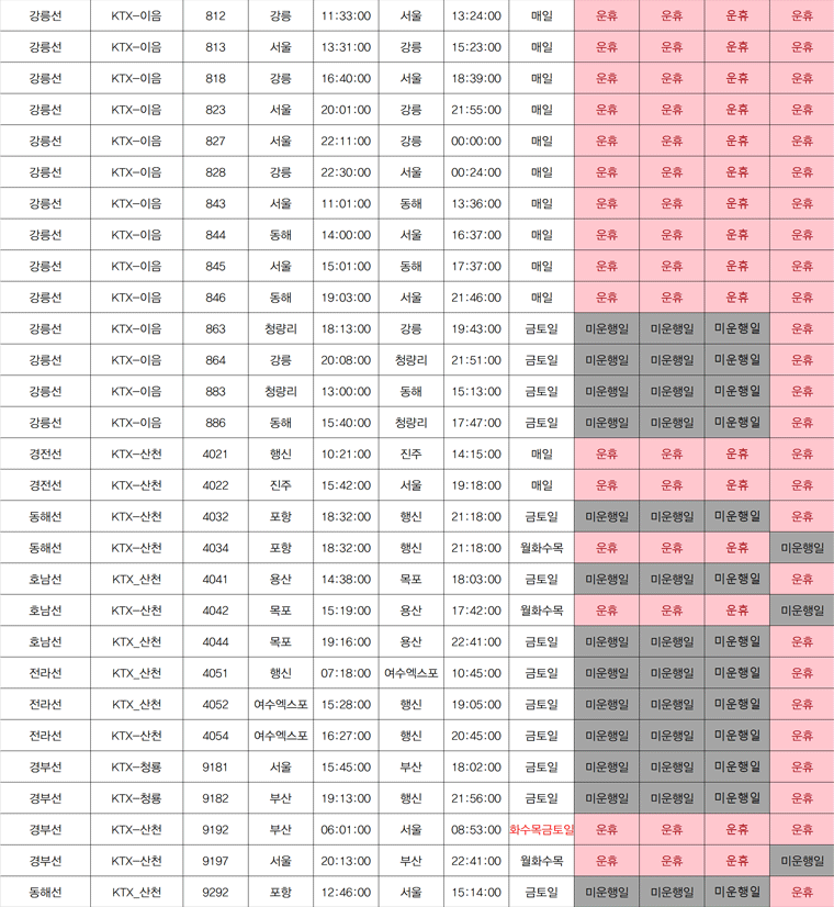 코레일 기차 파업 일정