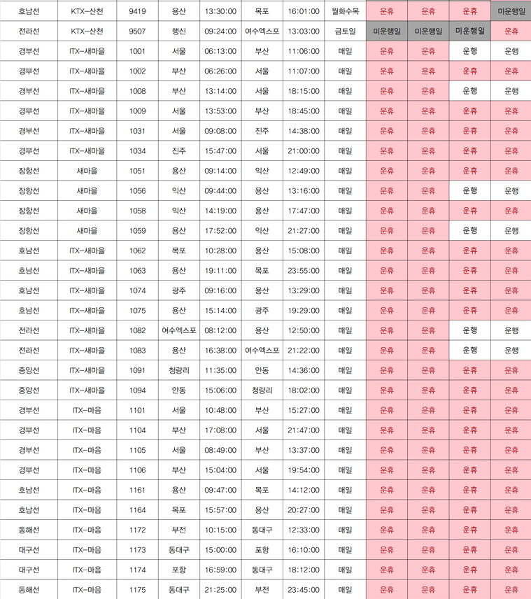 코레일 기차 파업 일정