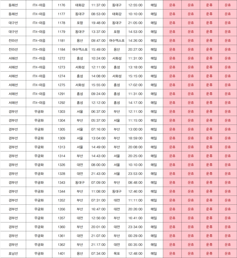 코레일 기차 파업 일정