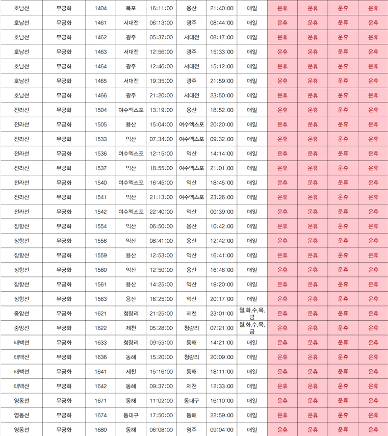 코레일 기차 파업 일정