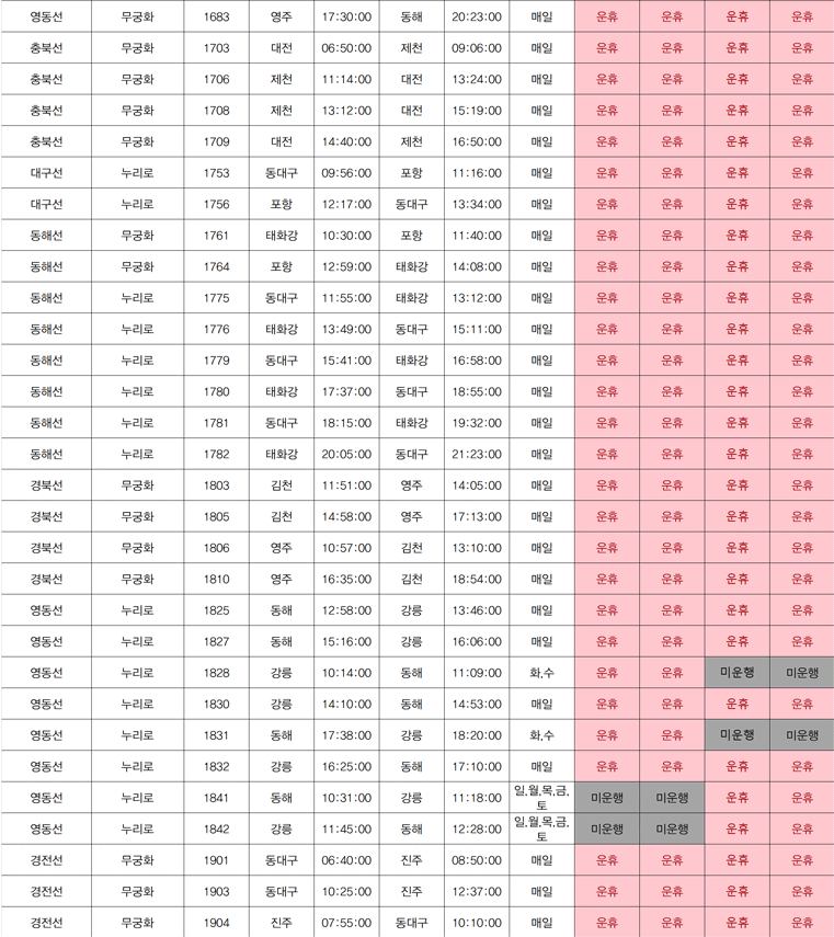 코레일 기차 파업 일정