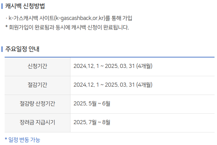 도시가스 캐시백 신청법(난방비 절약 꿀팁)